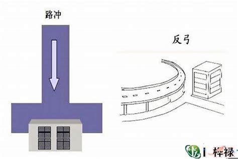 路冲房子破解|风水知识 